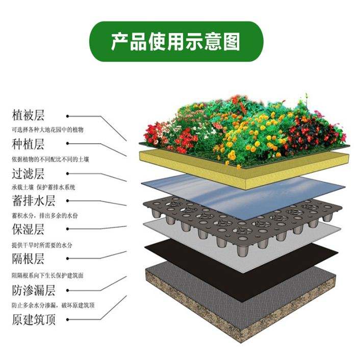 屋顶绿化蓄水排水板的特点及用途